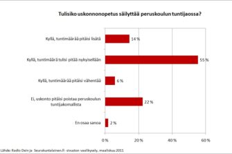 Suuret puolueet nykyisen uskonnonopetusmallin takana