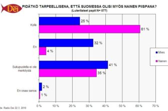 Kysymys naispiispasta jakaa papistoa