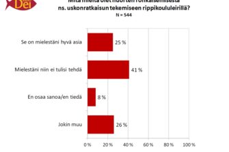 Radio Dein kysely: Neljännes kirkon työntekijöistä suosii uskonratkaisuun tähtääviä rippikouluja