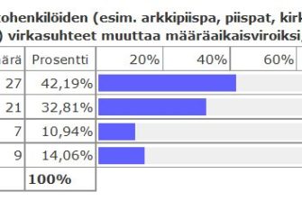 Radio Dei selvitti: Suuri osa kirkolliskokousedustajista pätkisi piispojen ja kirkkoherrojen työsuhteet