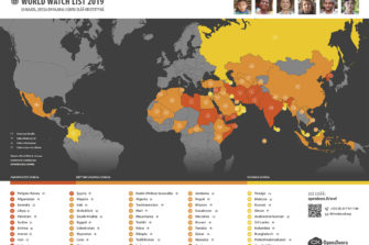 Vuoden 2019 World Watch -listan avaintrendejä