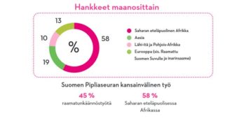 Pipliaseuran hankkeet lueteltuna maanosittain